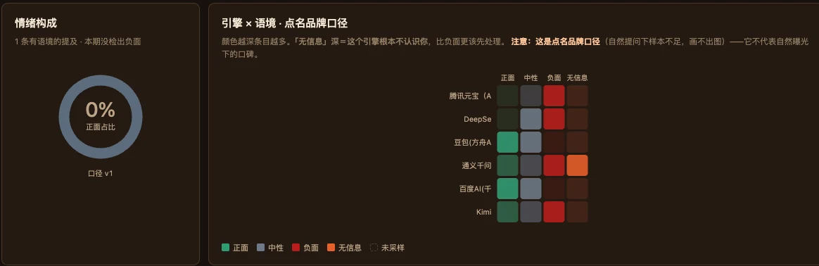 燧石内部系统：引擎与回答语境矩阵