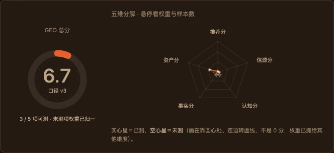 燧石内部系统：匿名五维分解与样本口径